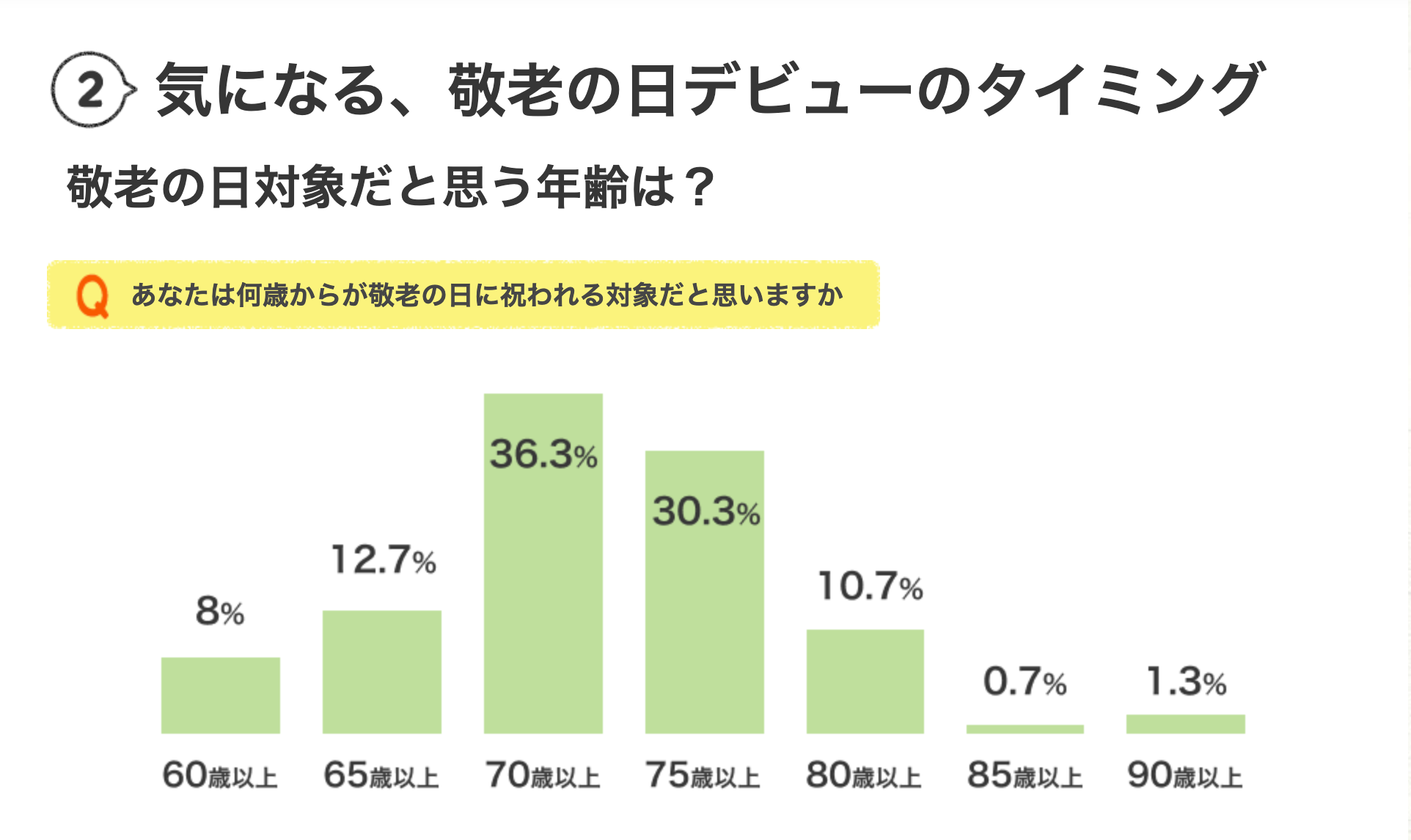 様々なイベントやキャンペーンに！敬老の日オススメノベルティ