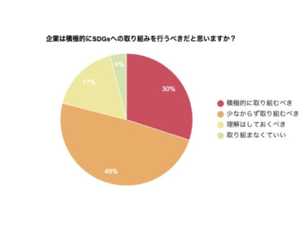 SDGsに配慮したエコグッズの提案