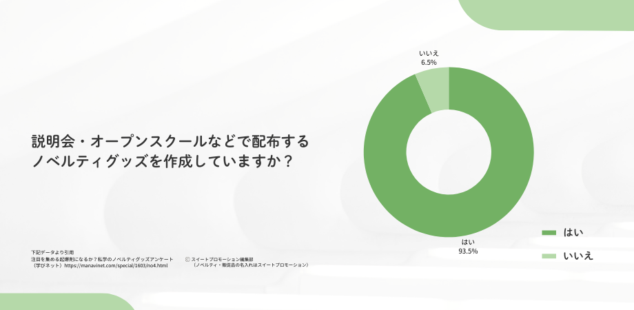 ノベルティ例