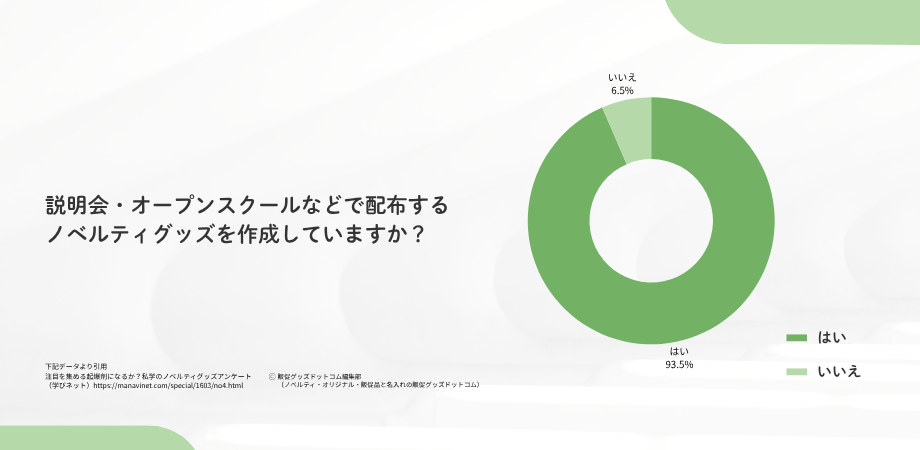 ノベルティアンケート結果