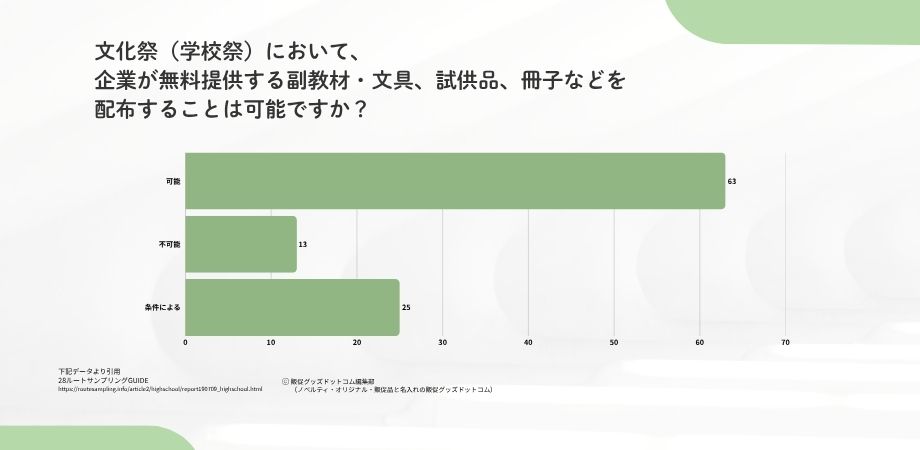 ノベルティアンケート