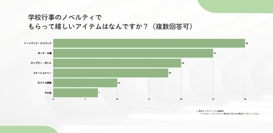 名入れ・オリジナル巾着・ポーチが魅力と選ばれる理由