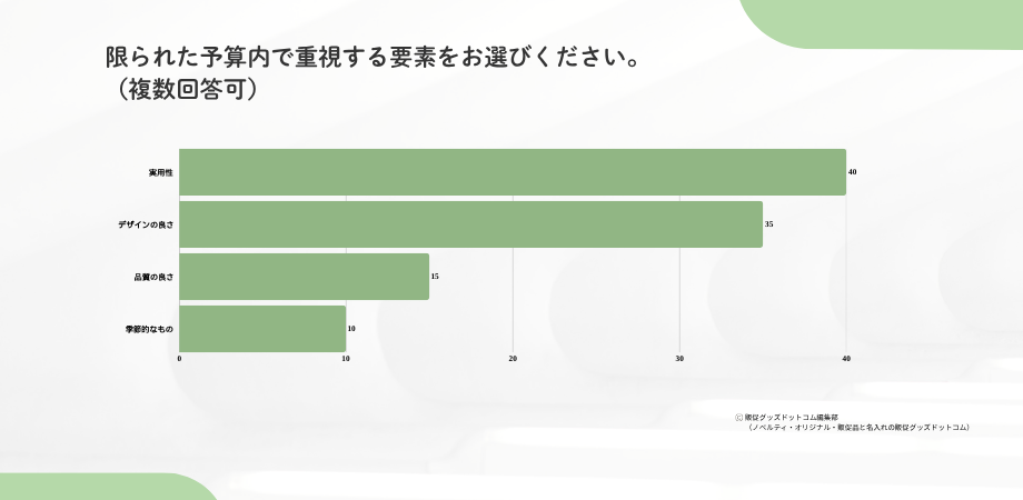 ノベルティアンケート結果