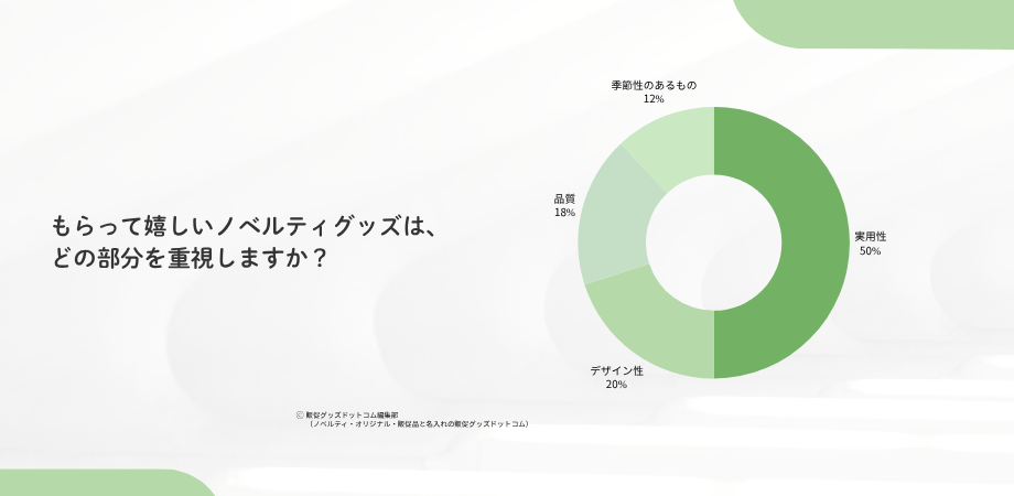 ノベルティアンケート