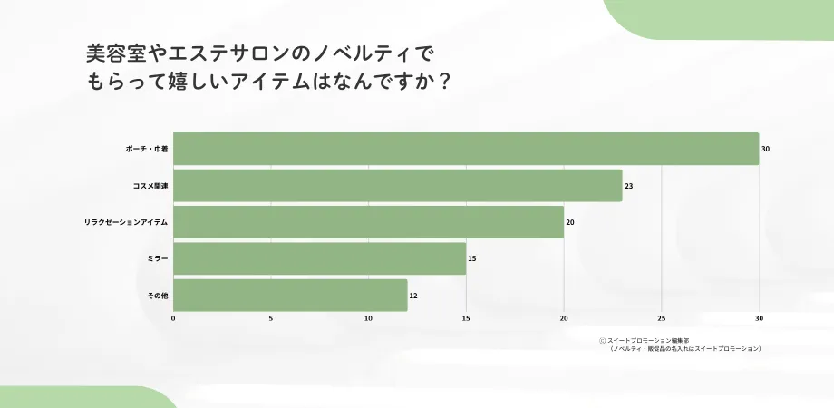 ノベルティアンケート