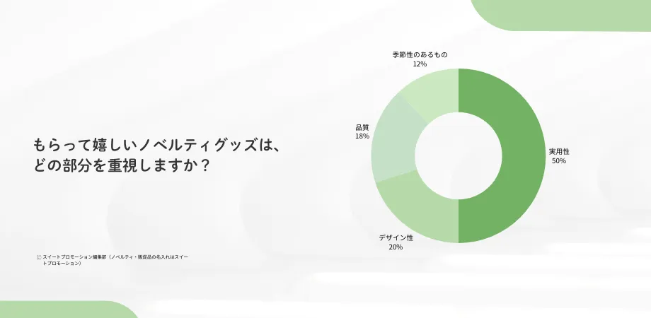 ノベルティアンケート